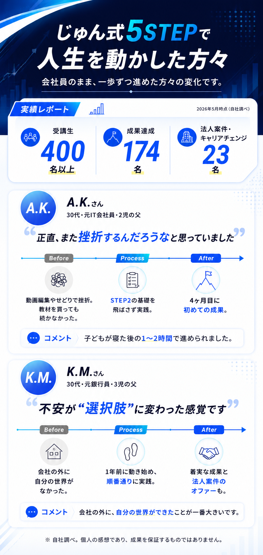 じゅん式5STEPで人生を動かした方々。受講生の変化と実績。