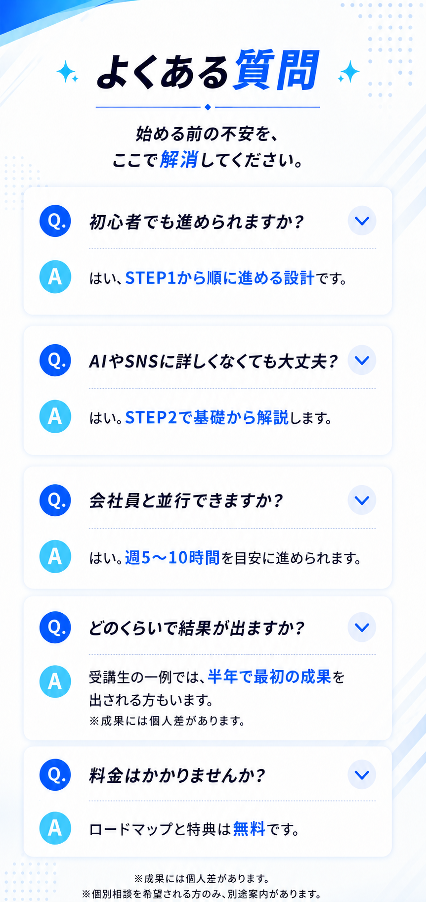 よくある質問。初心者、AIやSNS、会社員との並行、結果、料金について。